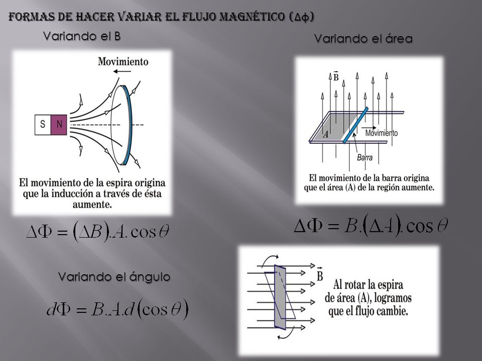Formas de hacer variar el flujo magnético (Δφ)