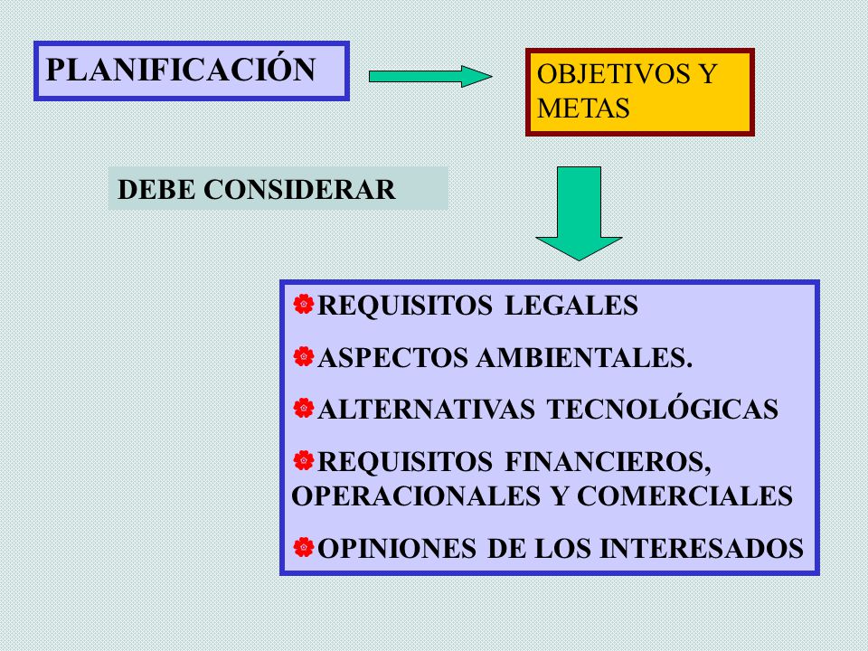 PLANIFICACIÓN OBJETIVOS Y METAS DEBE CONSIDERAR REQUISITOS LEGALES