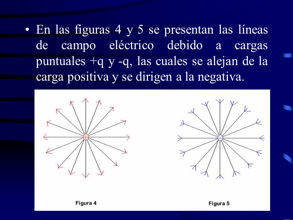 En las figuras 4 y 5 se presentan las líneas de campo eléctrico debido a cargas puntuales +q y -q, las cuales se alejan de la carga positiva y se dirigen a la negativa.