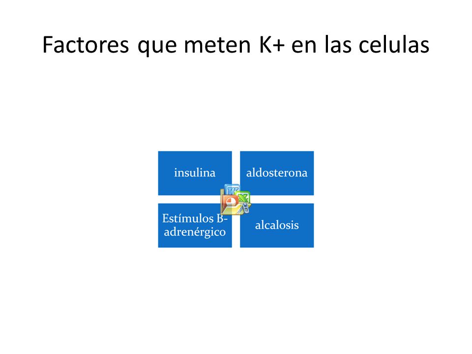 Factores que meten K+ en las celulas