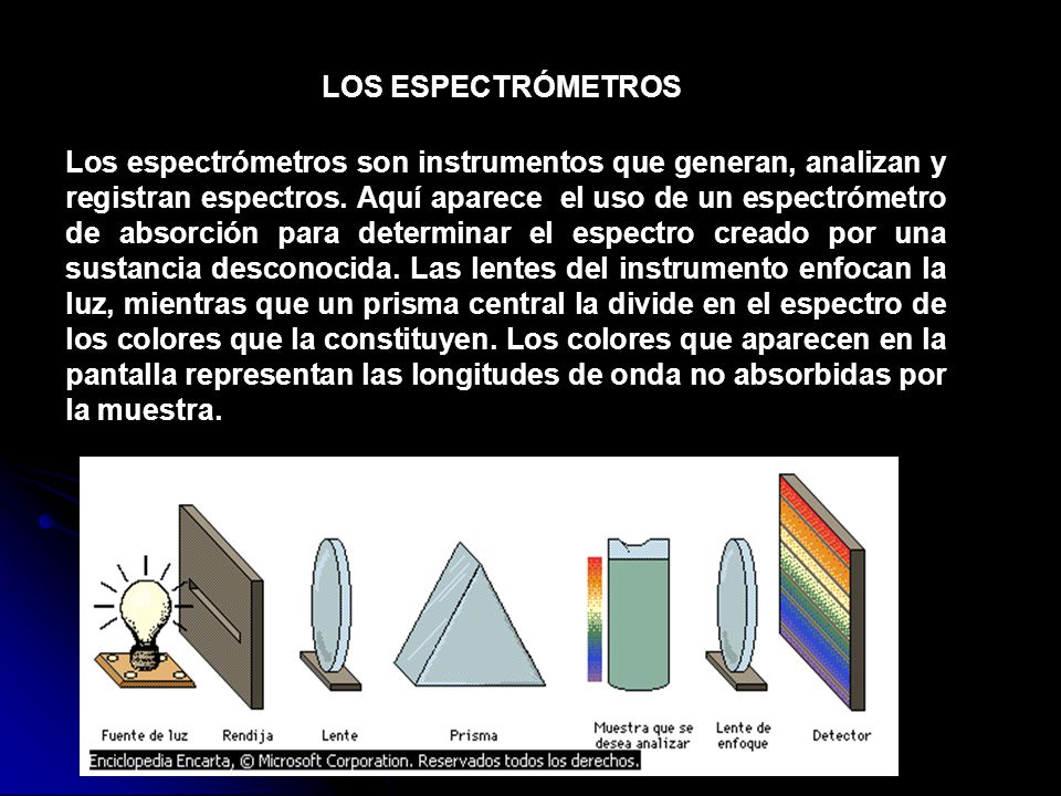 LOS ESPECTRÓMETROS