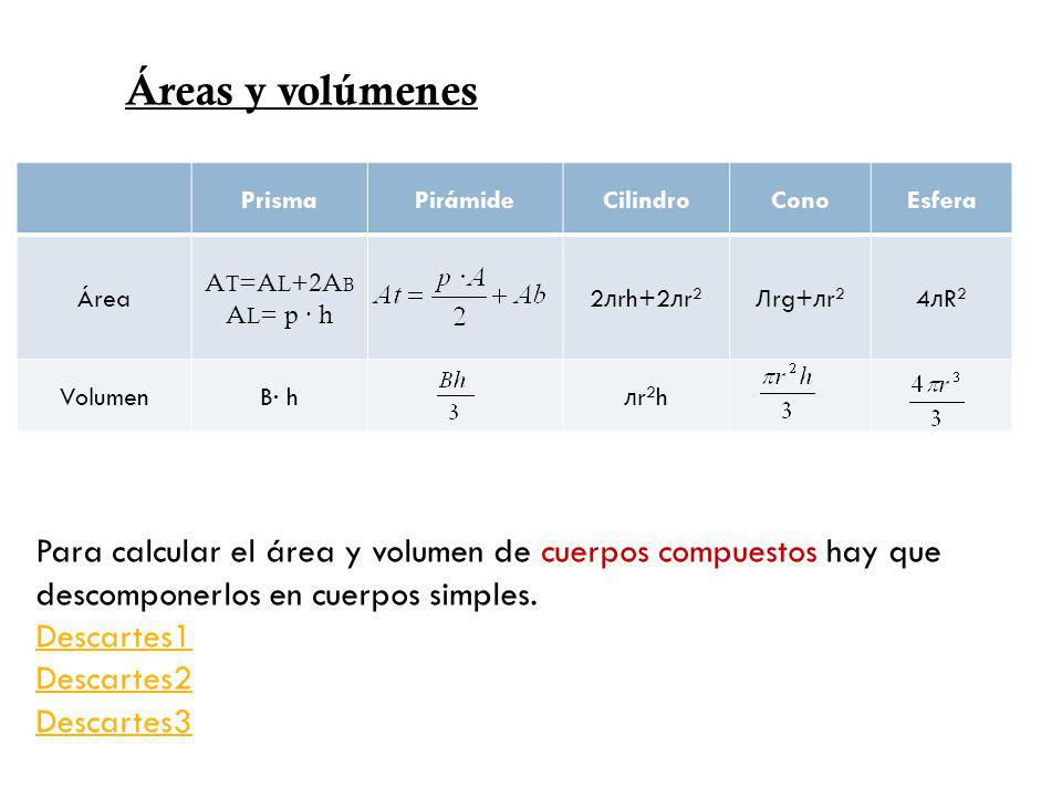 Áreas y volúmenes Prisma. Pirámide. Cilindro. Cono. Esfera. Área. AT=AL+2AB. AL= p · h. 2лrh+2лr2.