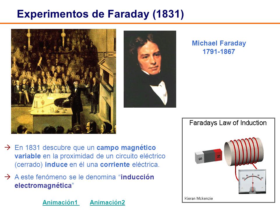 Experimentos de Faraday (1831)