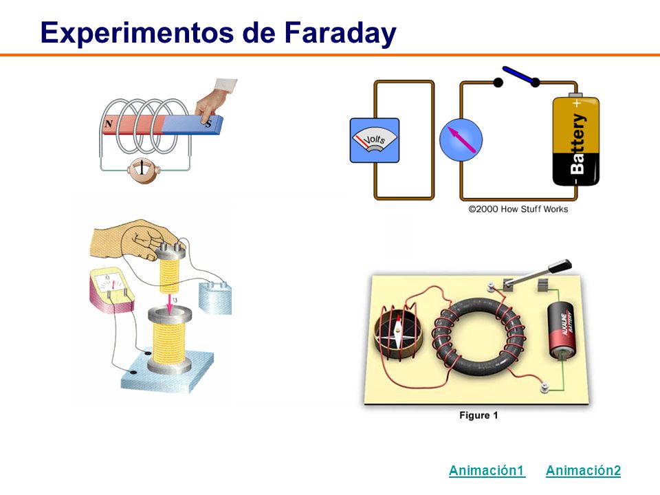 Experimentos de Faraday