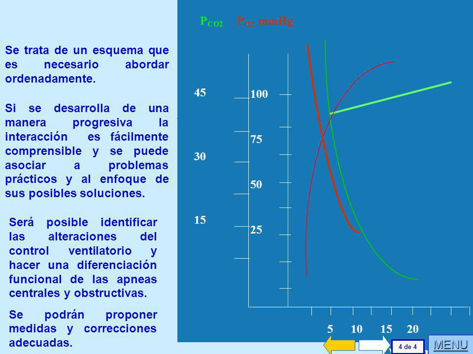 Se trata de un esquema que es necesario abordar ordenadamente.