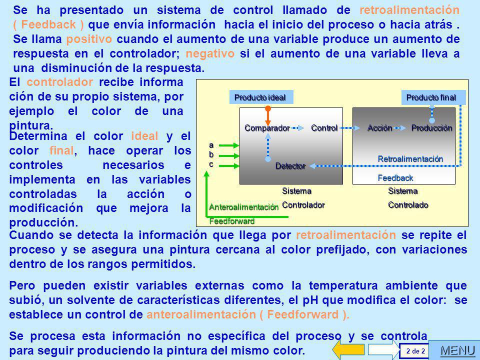 Se ha presentado un sistema de control llamado de retroalimentación ( Feedback ) que envía información hacia el inicio del proceso o hacia atrás . Se llama positivo cuando el aumento de una variable produce un aumento de respuesta en el controlador; negativo si el aumento de una variable lleva a una disminución de la respuesta.