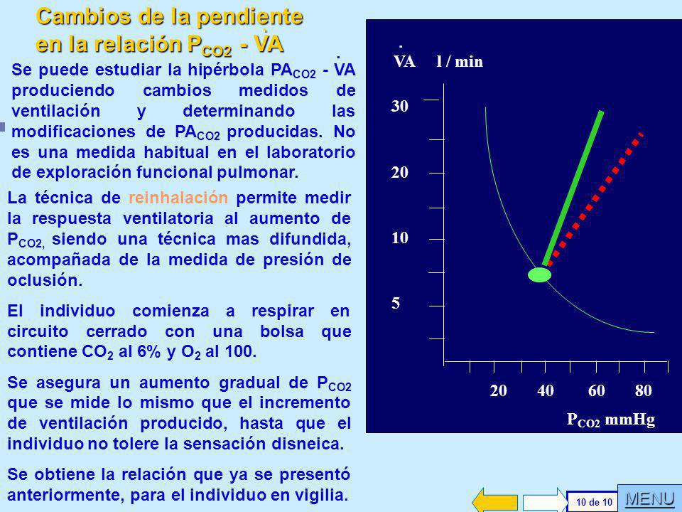 Cambios de la pendiente en la relación PCO2 - VA