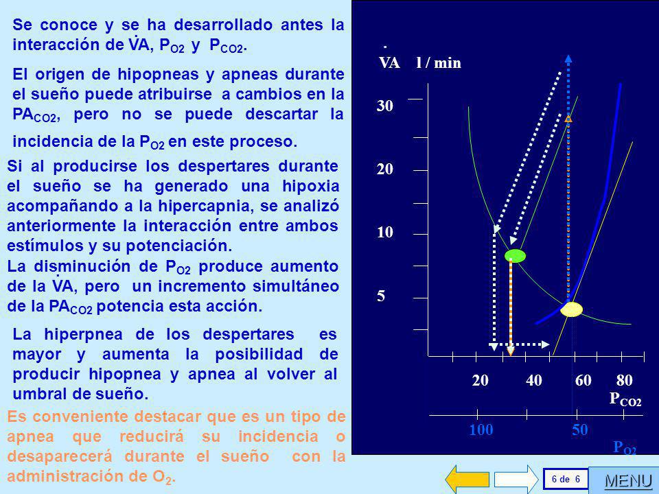 Se conoce y se ha desarrollado antes la interacción de VA, PO2 y PCO2.