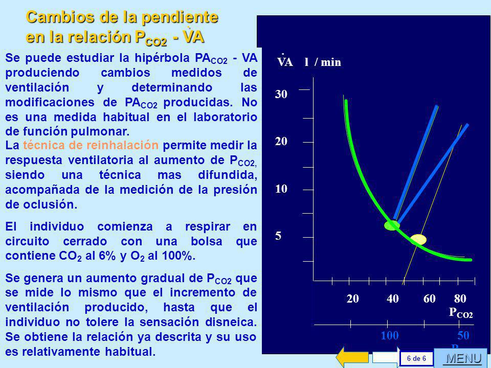 Cambios de la pendiente en la relación PCO2 - VA