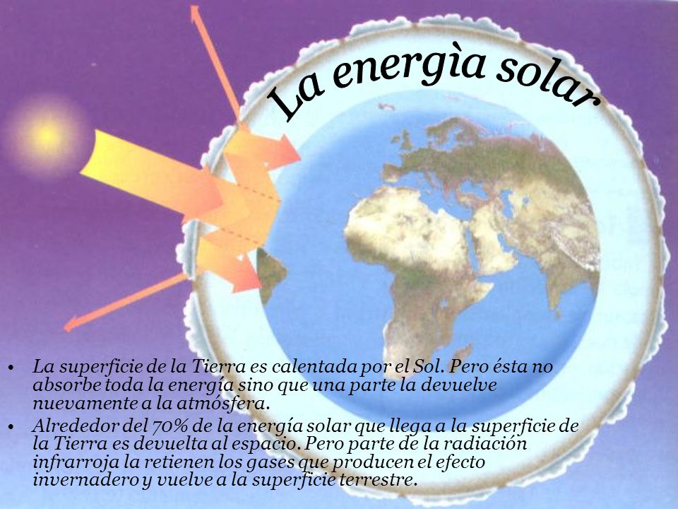 La energìa solar