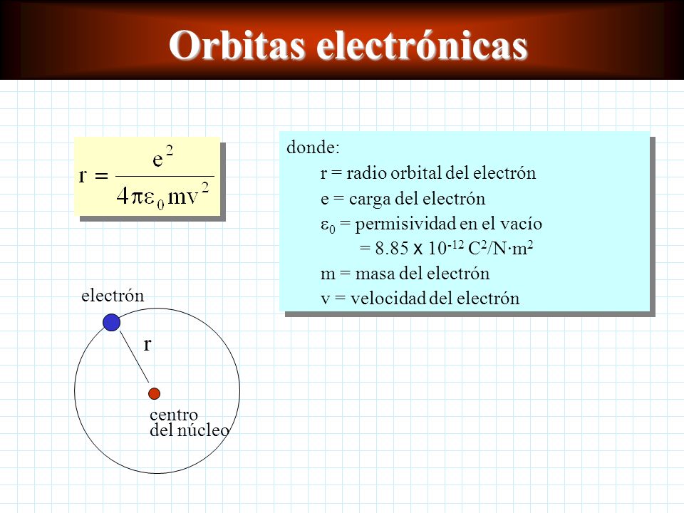Orbitas electrónicas r donde: r = radio orbital del electrón