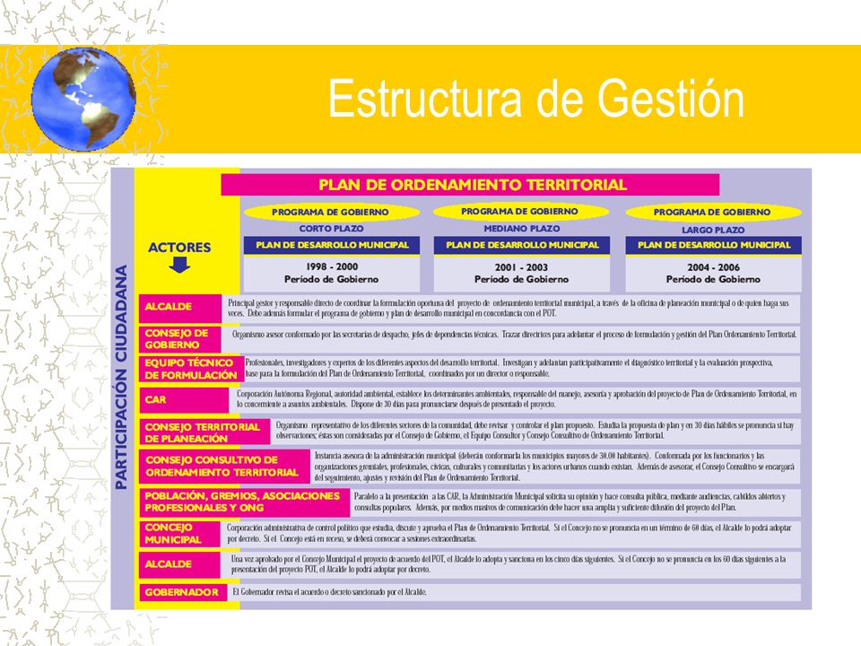 Estructura de Gestión ESTRUCTURA DE GESTIÓN Coordinación Institucional