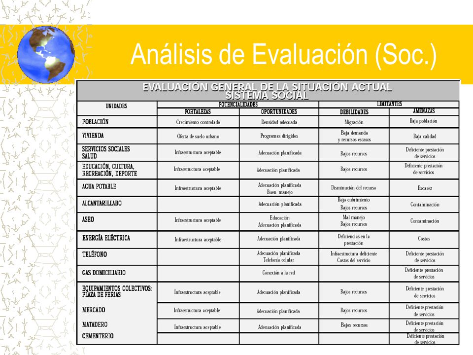 Análisis de Evaluación (Soc.)