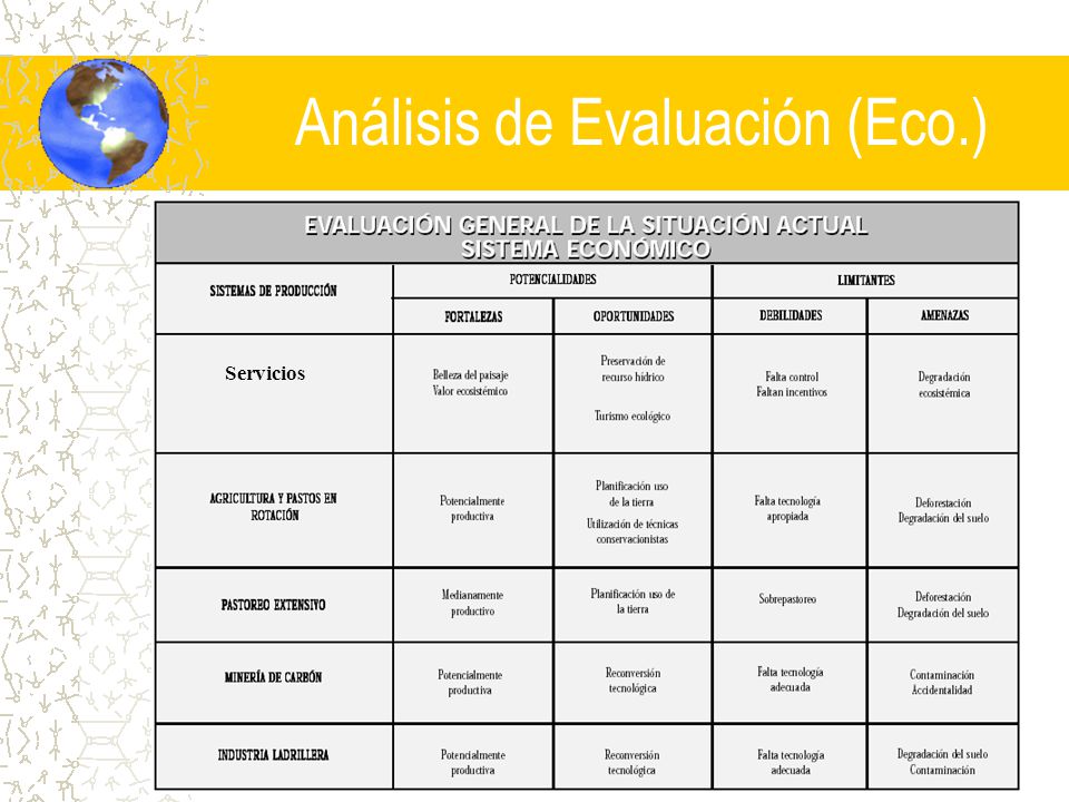 Análisis de Evaluación (Eco.)