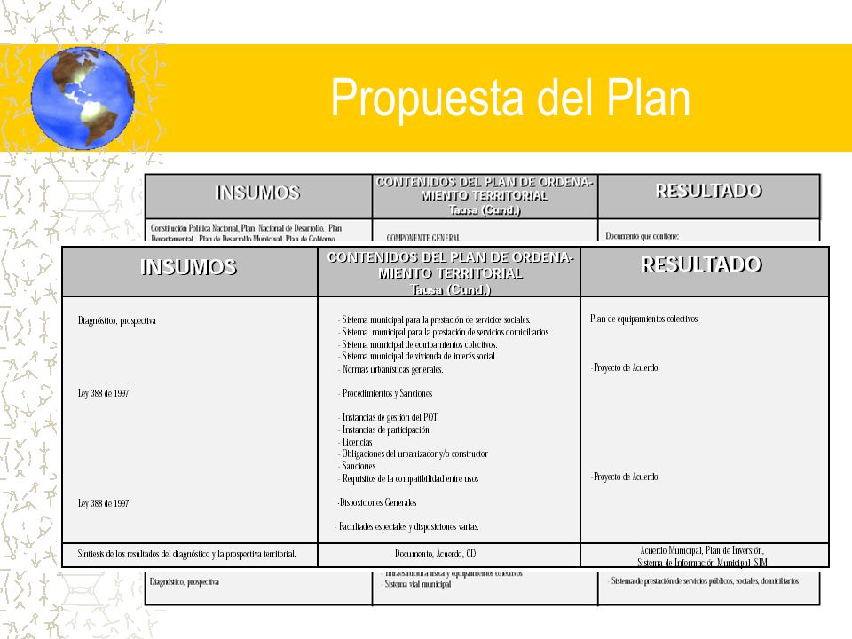 Propuesta del Plan PROPUESTA DEL PLAN