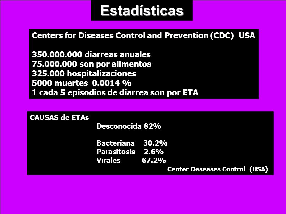 Estadísticas Centers for Diseases Control and Prevention (CDC) USA