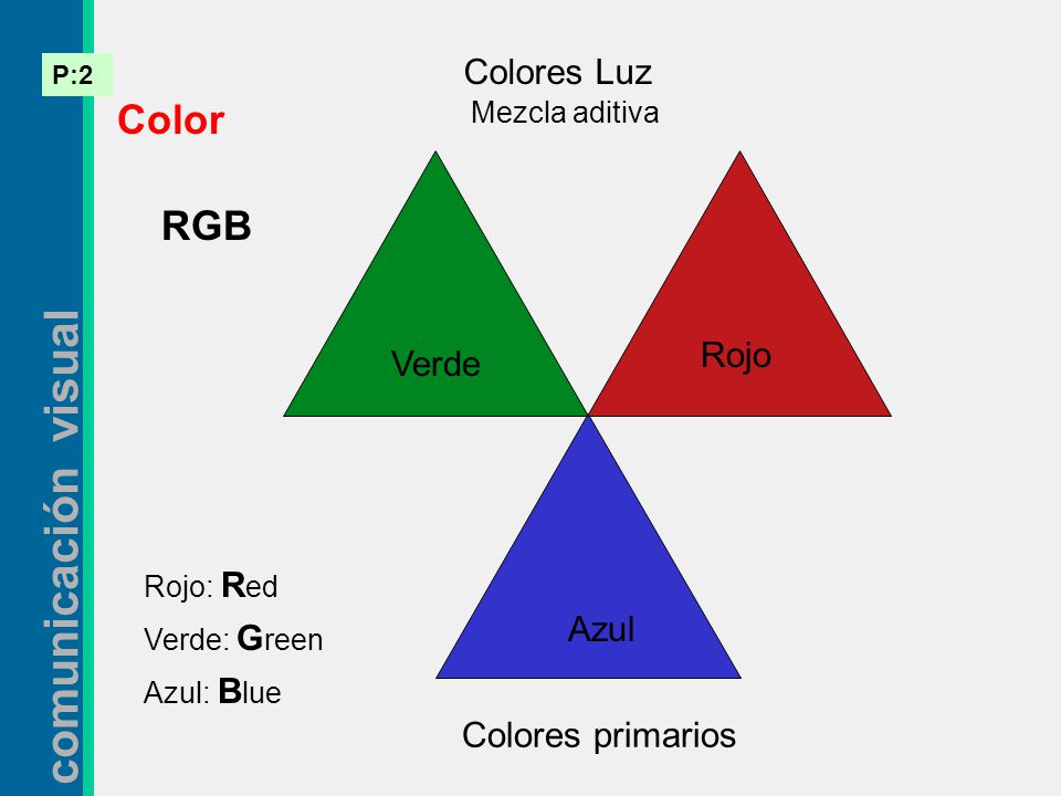 Color RGB Colores Luz Rojo Verde Azul Colores primarios Mezcla aditiva