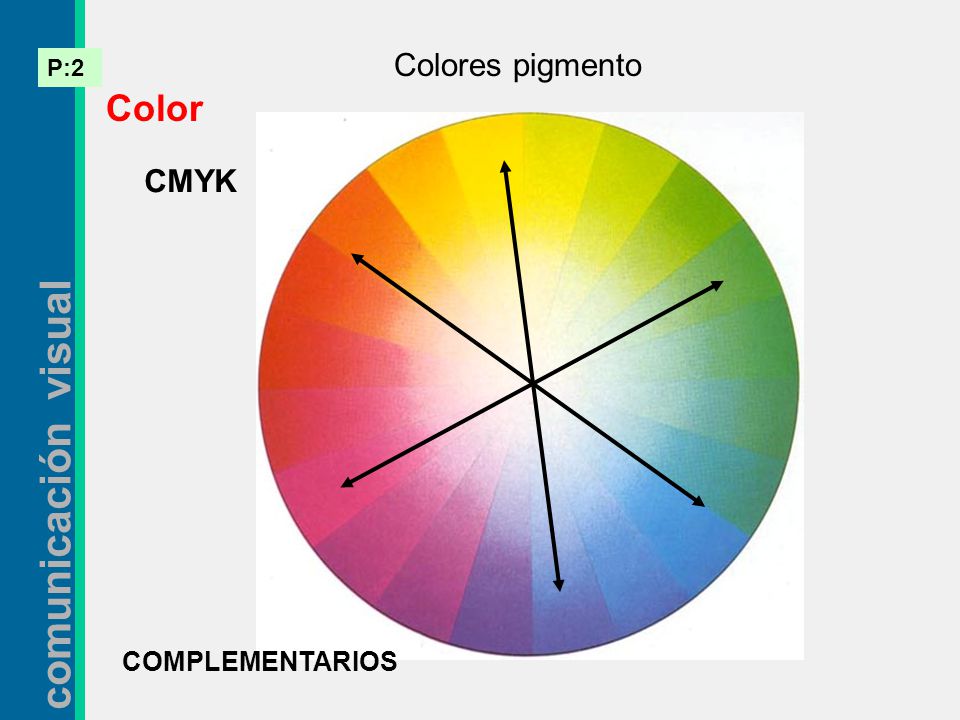 Colores pigmento Color CMYK COMPLEMENTARIOS