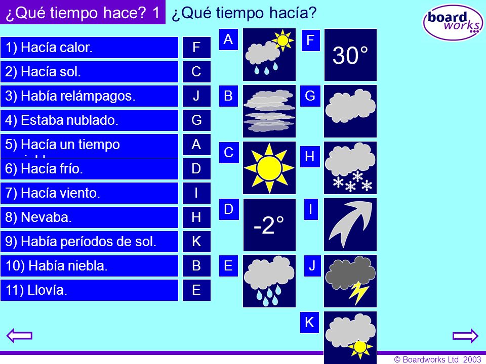 30° -2° ¿Qué tiempo hace 1 ¿Qué tiempo hacía A F 1) Hacía calor. F