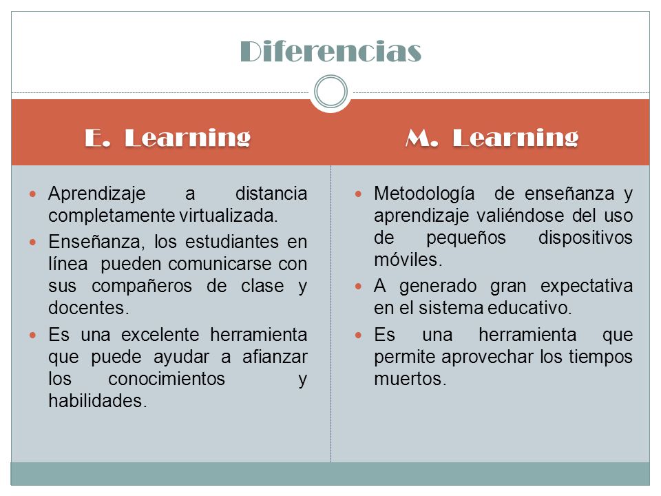 Diferencias E. Learning M. Learning