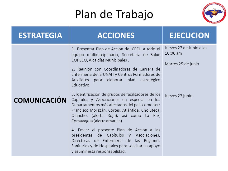 Plan de Trabajo ESTRATEGIA ACCIONES EJECUCION COMUNICACIÓN