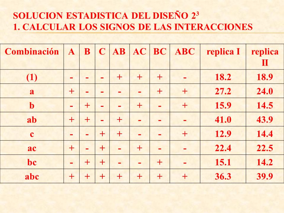 SOLUCION ESTADISTICA DEL DISEÑO 23