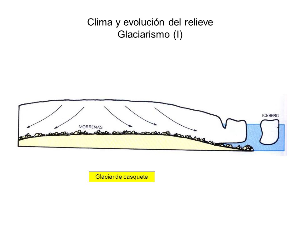 Clima y evolución del relieve Glaciarismo (I)