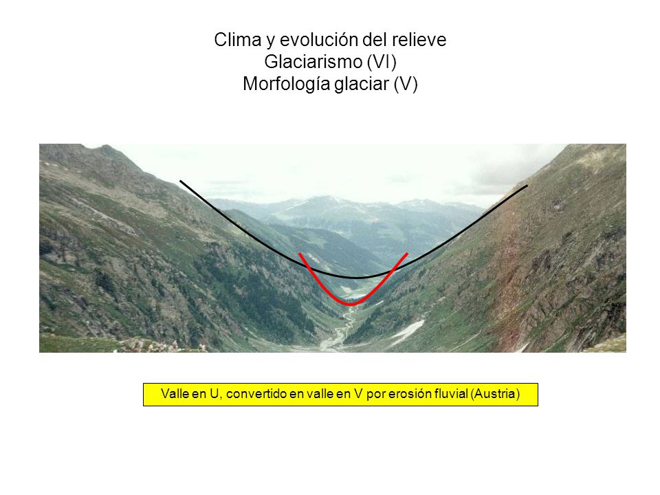 Clima y evolución del relieve Glaciarismo (VI) Morfología glaciar (V)