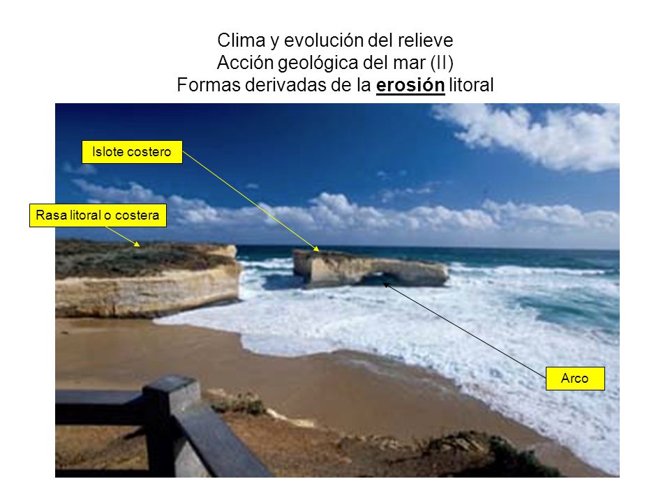 Clima y evolución del relieve Acción geológica del mar (II) Formas derivadas de la erosión litoral