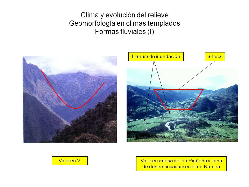 Clima y evolución del relieve Geomorfología en climas templados Formas fluviales (I)