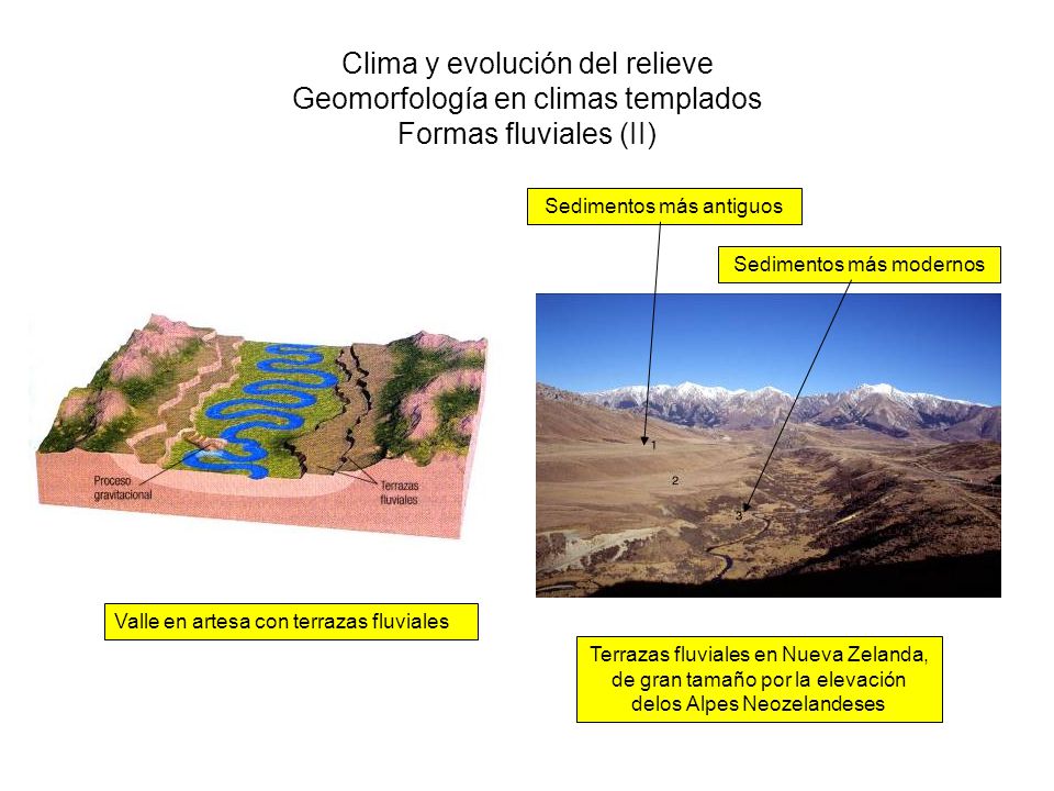 Clima y evolución del relieve Geomorfología en climas templados Formas fluviales (II)