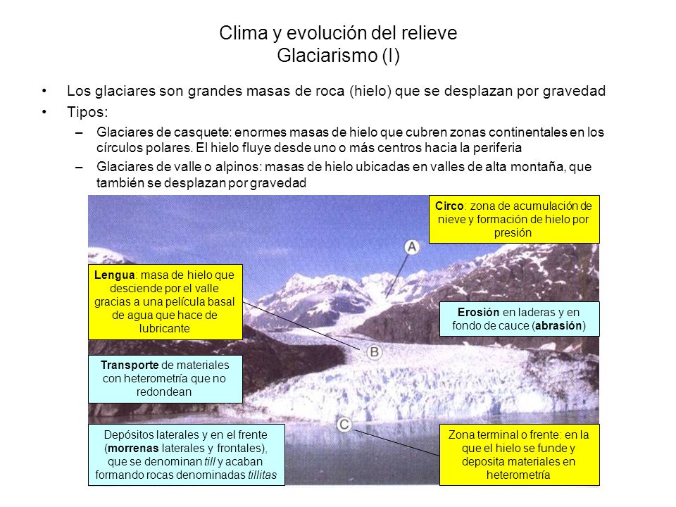 Clima y evolución del relieve Glaciarismo (I)