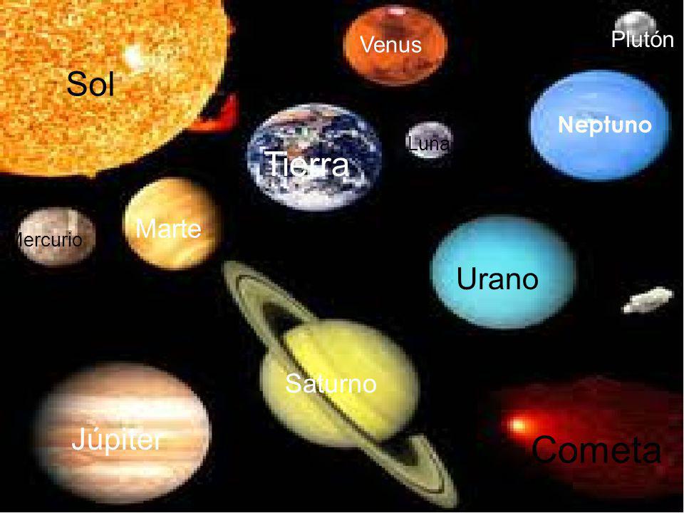 Cometa Sol Tierra Urano Júpiter Marte Saturno Plutón Venus Neptuno