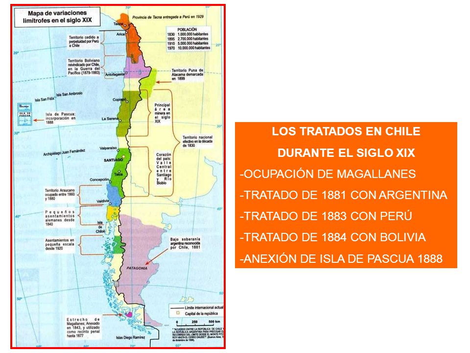 LOS TRATADOS EN CHILE DURANTE EL SIGLO XIX. OCUPACIÓN DE MAGALLANES. TRATADO DE 1881 CON ARGENTINA.