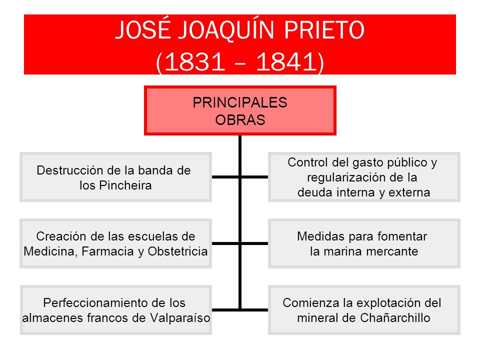 JOSÉ JOAQUÍN PRIETO (1831 – 1841)