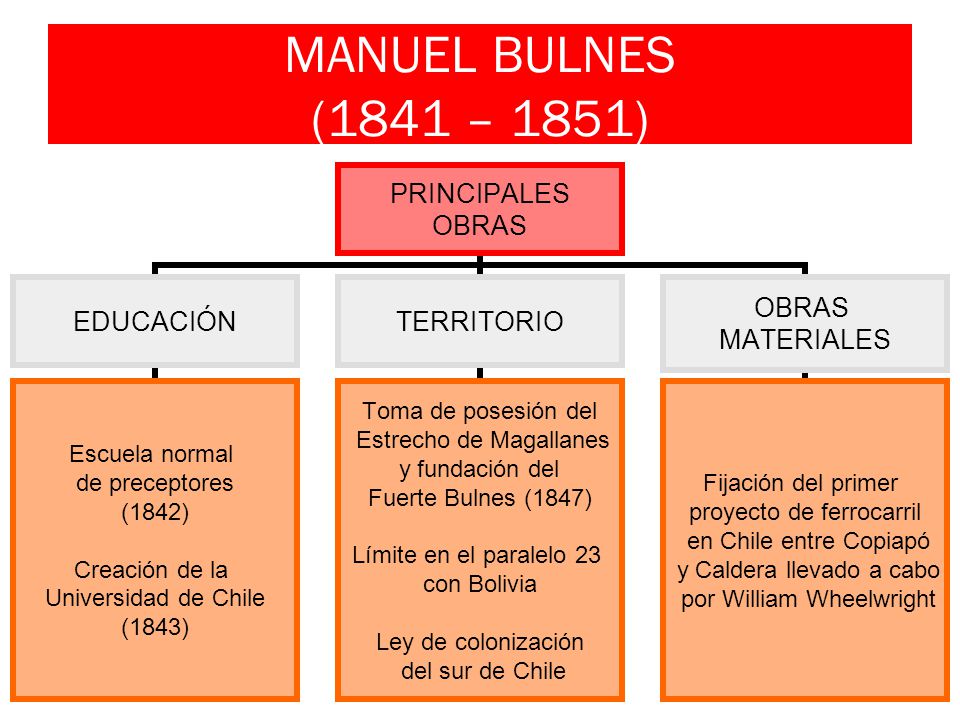 MANUEL BULNES (1841 – 1851)