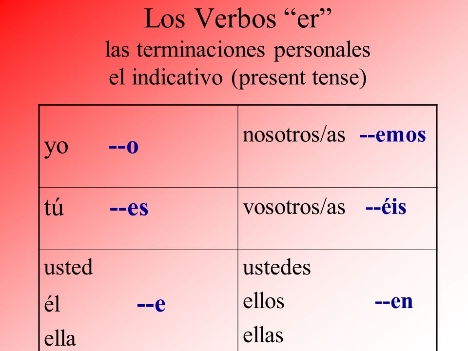 Los Verbos er las terminaciones personales el indicativo (present tense)