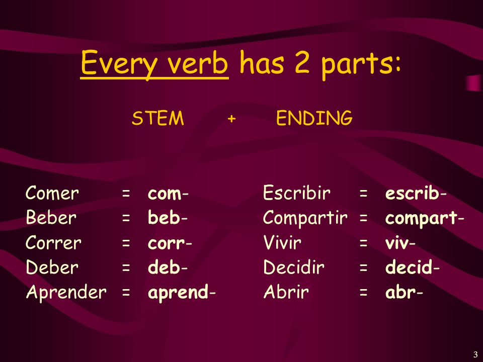 Every verb has 2 parts: STEM + ENDING Comer = com- Beber = beb-
