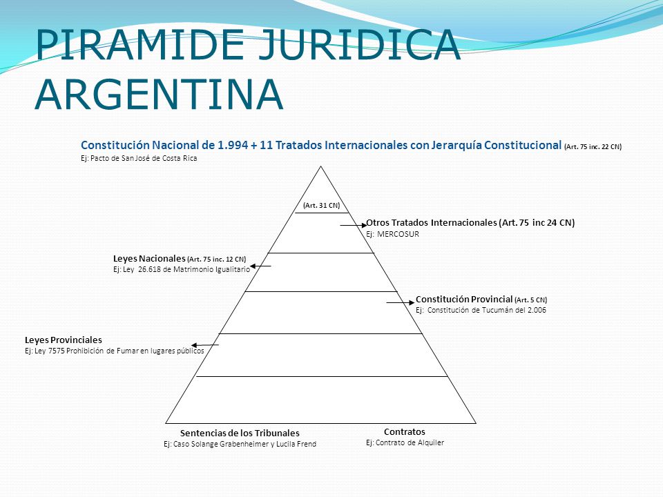 PIRAMIDE JURIDICA ARGENTINA