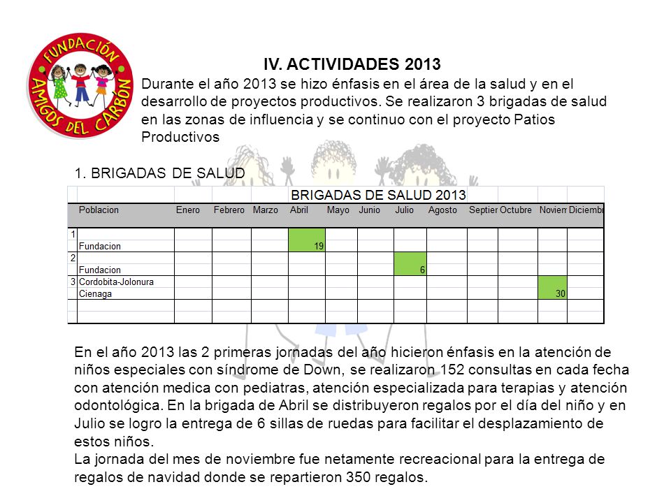 IV. ACTIVIDADES 2013 Durante el año 2013 se hizo énfasis en el área de la salud y en el.