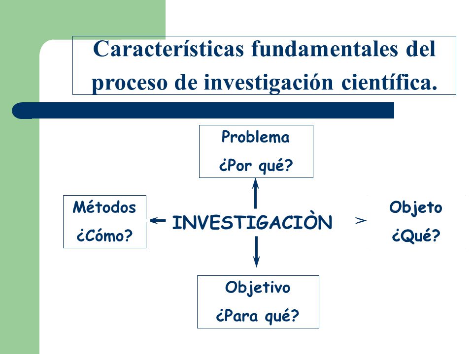 Características fundamentales del proceso de investigación científica.