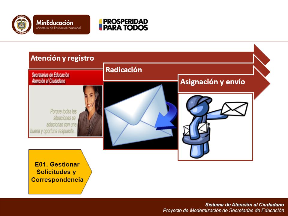 Atención y registro Radicación E01. Gestionar Solicitudes y