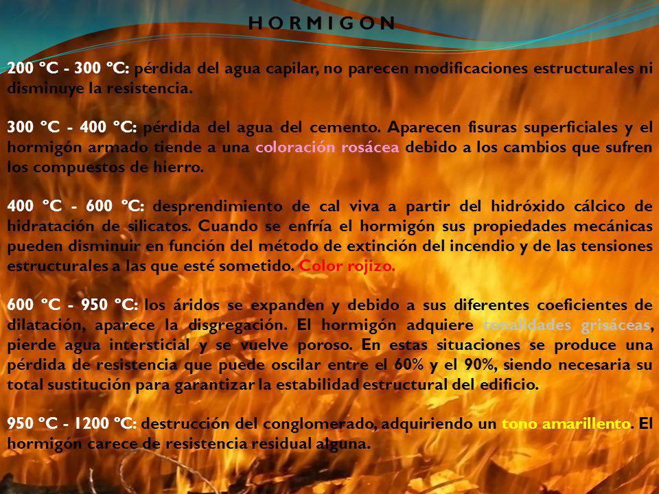 H O R M I G O N 200 ºC ºC: pérdida del agua capilar, no parecen modificaciones estructurales ni disminuye la resistencia.