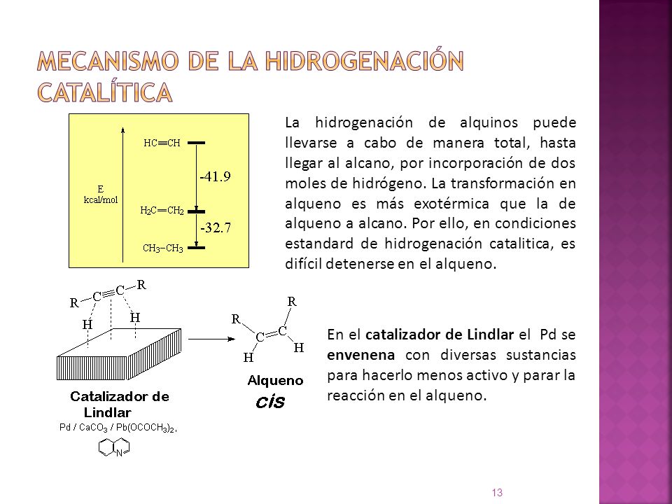 Mecanismo de la hidrogenación catalítica