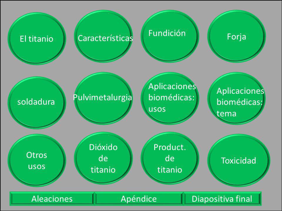 Forja El titanio. Fundición. Características. Aplicaciones biomédicas: usos. Aplicaciones biomédicas: tema.