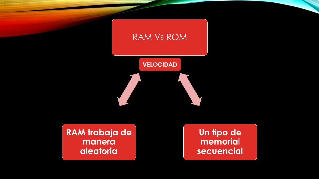 RAM trabaja de manera aleatoria Un tipo de memorial secuencial