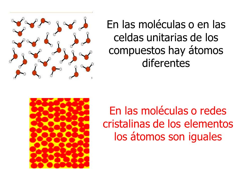 En las moléculas o en las celdas unitarias de los compuestos hay átomos diferentes