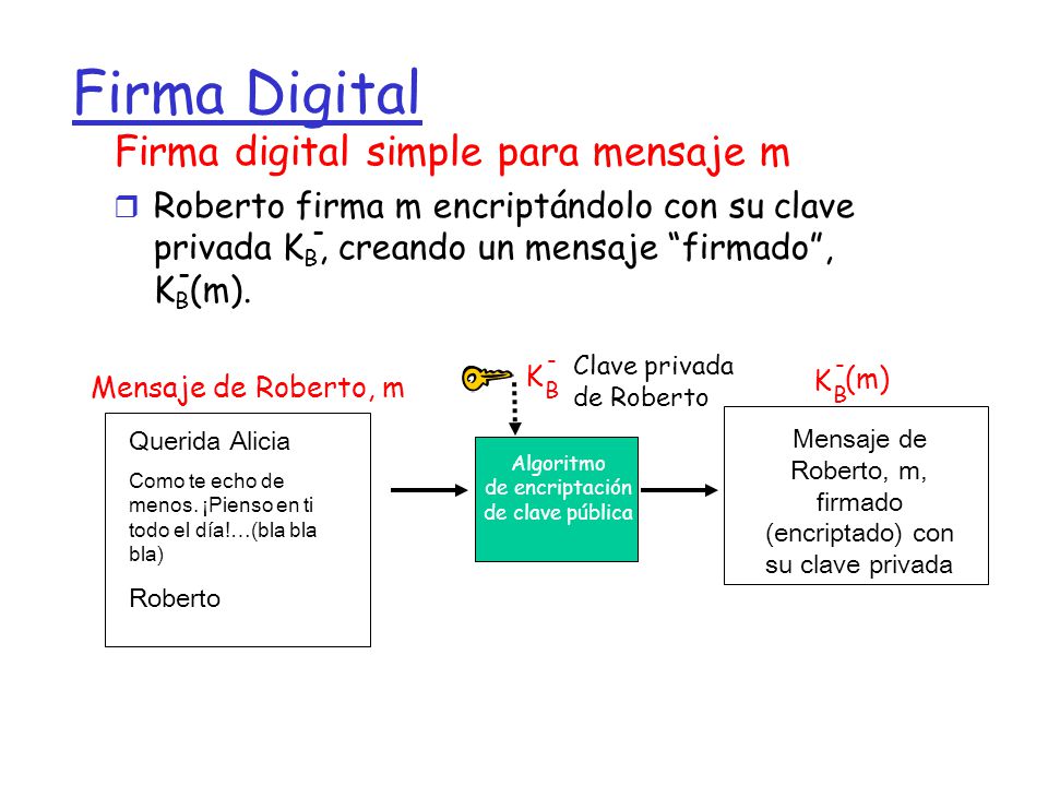Mensaje de Roberto, m, firmado (encriptado) con su clave privada