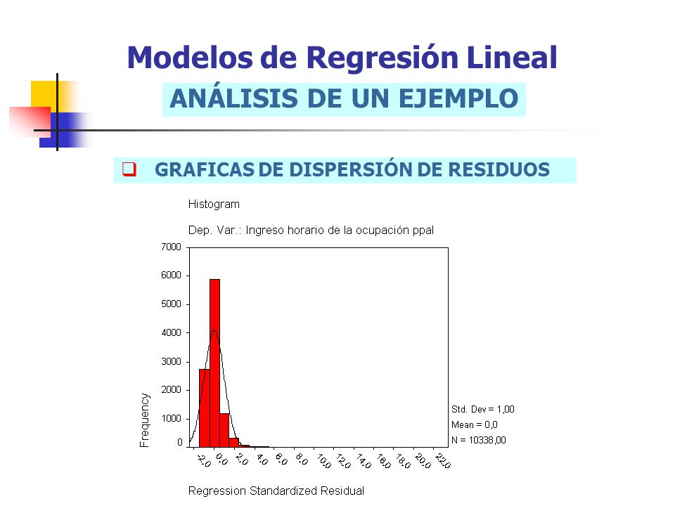 Modelos de Regresión Lineal
