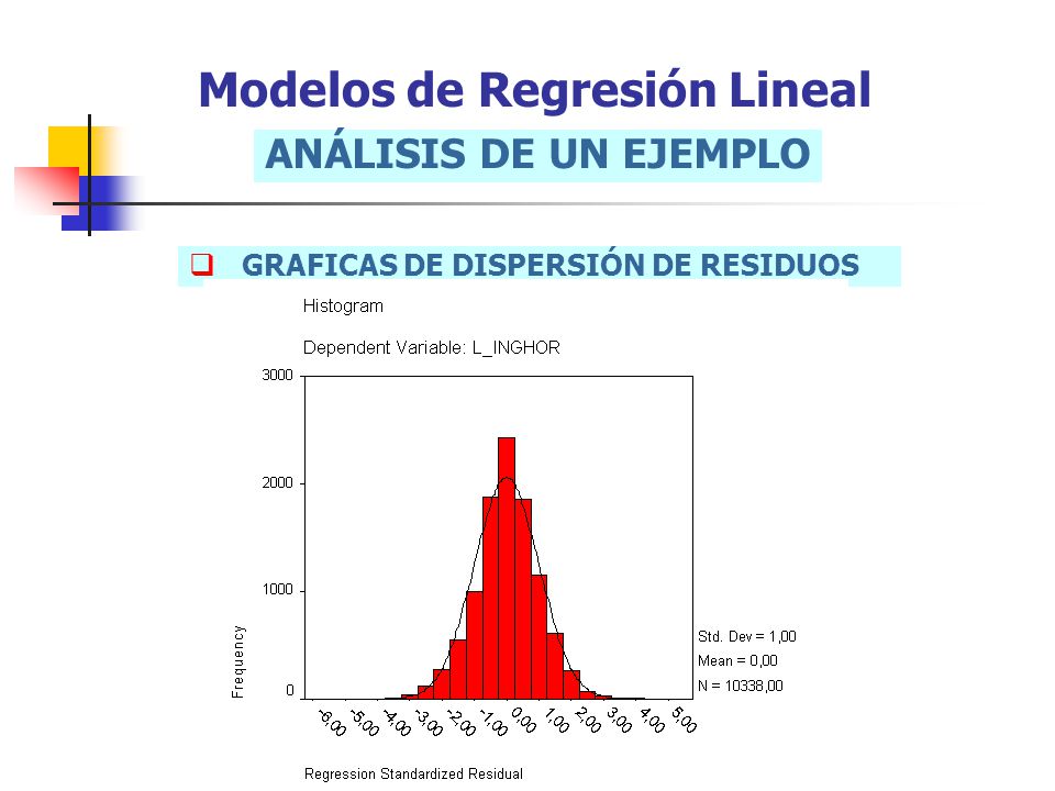 Modelos de Regresión Lineal